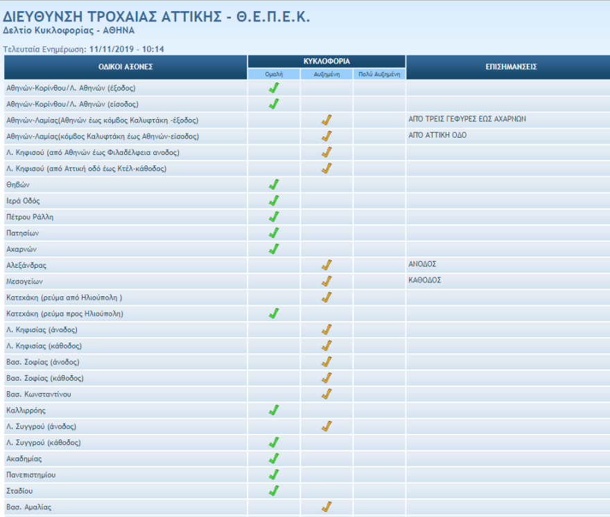 Κίνηση: Κλειστός ο σταθμός του Μετρό στο Σύνταγμα - Έκτακτες κυκλοφοριακές ρυθμίσεις