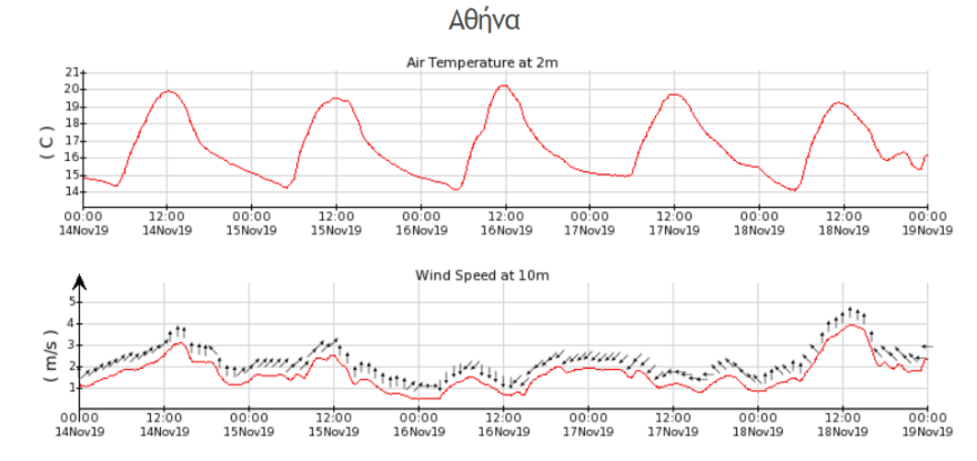 Ο καιρός σήμερα: Υποχωρεί η κακοκαιρία στην Αθήνα - Χάρτες με τις «επικίνδυνες» περιοχές 