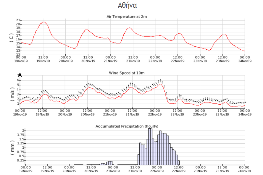 Καιρός: Έκτακτο δελτίο επιδείνωσης  - Βροχές και καταιγίδες σε όλη τη χώρα 