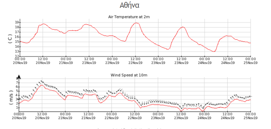 Καιρός: «Πνίγηκαν» Πελοπόννησος και Δυτική Ελλάδα - Έρχεται και στην Αττική η κακοκαιρία