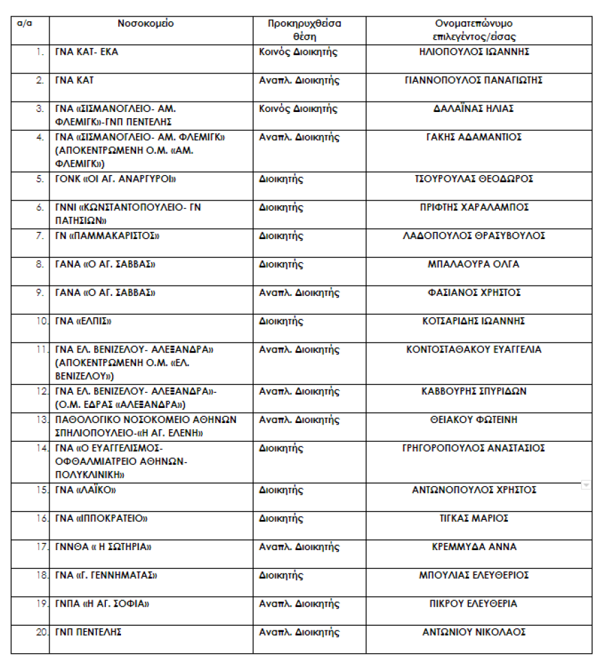 Υπουργείο Υγείας: Αυτοί είναι οι νέοι διοικητές στα νοσοκομεία του ΕΣΥ - Όλα τα ονόματα