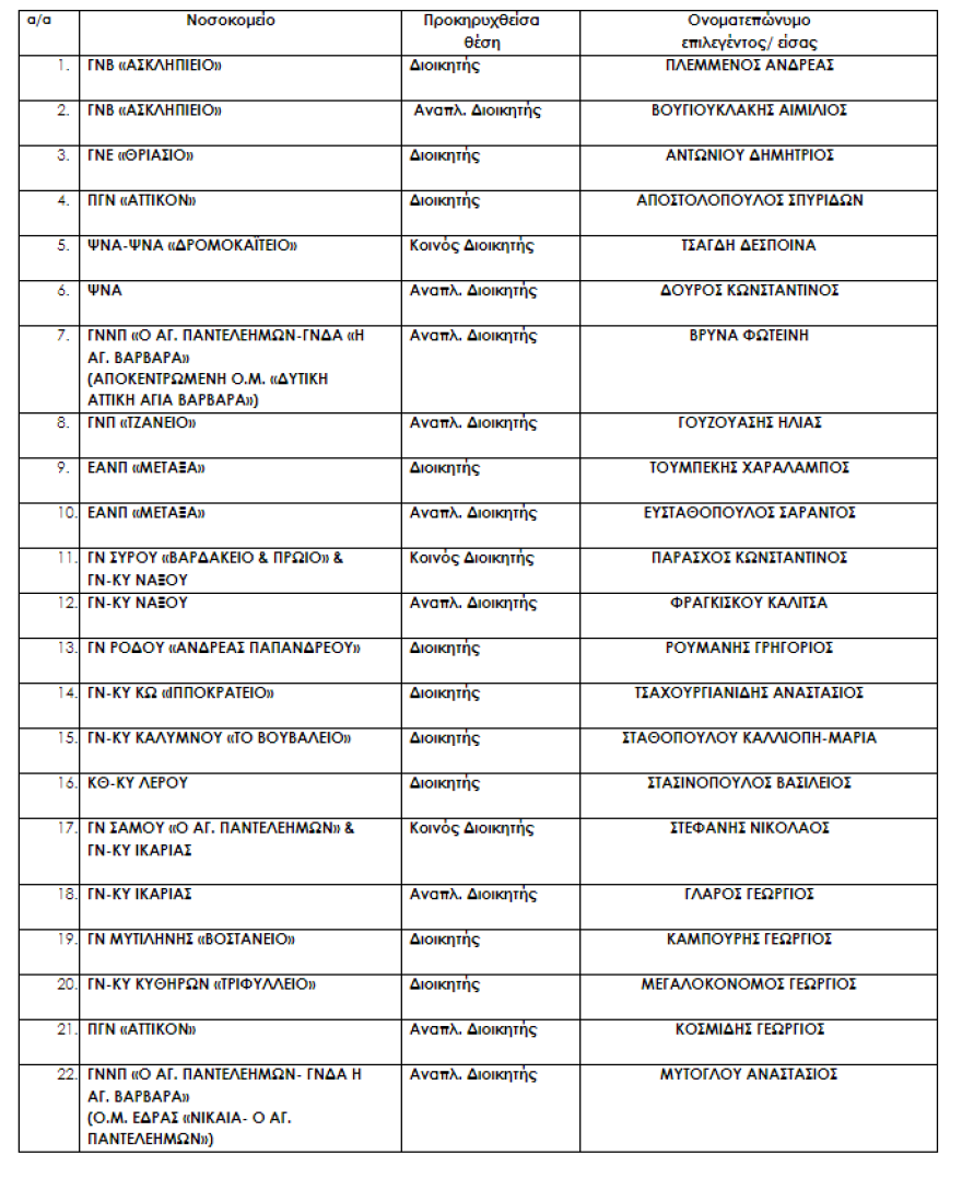 Υπουργείο Υγείας: Αυτοί είναι οι νέοι διοικητές στα νοσοκομεία του ΕΣΥ - Όλα τα ονόματα