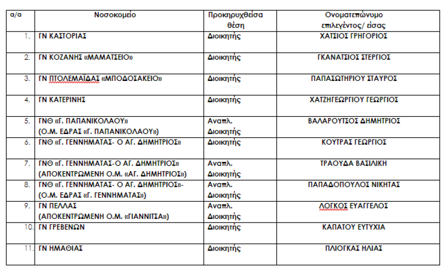 Υπουργείο Υγείας: Αυτοί είναι οι νέοι διοικητές στα νοσοκομεία του ΕΣΥ - Όλα τα ονόματα