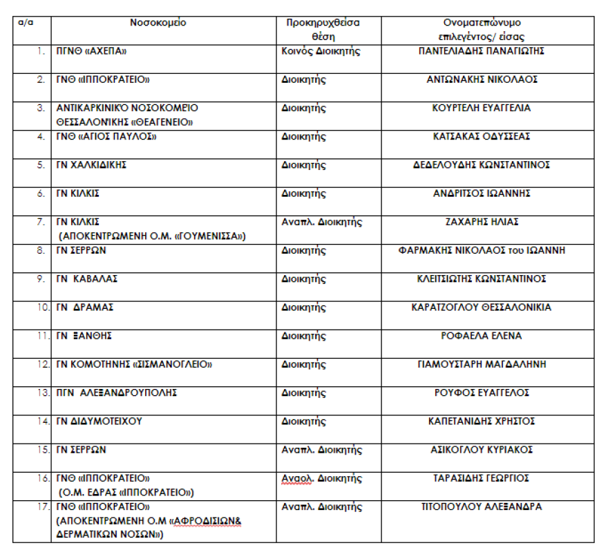Υπουργείο Υγείας: Αυτοί είναι οι νέοι διοικητές στα νοσοκομεία του ΕΣΥ - Όλα τα ονόματα