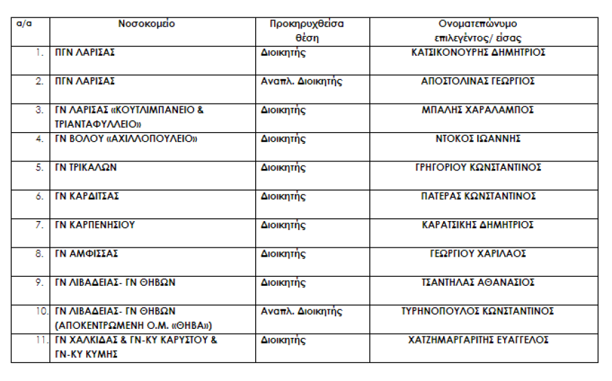 Υπουργείο Υγείας: Αυτοί είναι οι νέοι διοικητές στα νοσοκομεία του ΕΣΥ - Όλα τα ονόματα