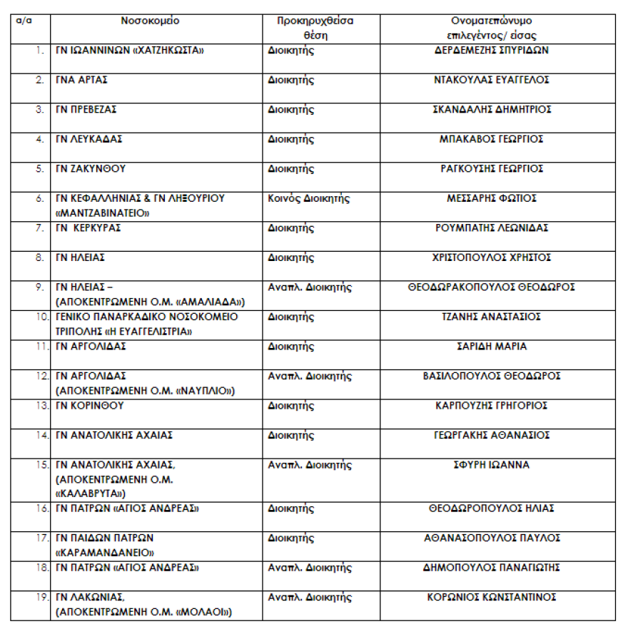 Υπουργείο Υγείας: Αυτοί είναι οι νέοι διοικητές στα νοσοκομεία του ΕΣΥ - Όλα τα ονόματα