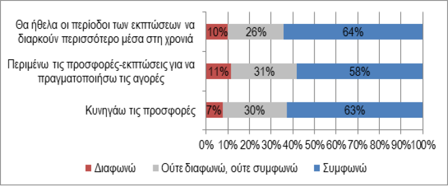 Έρευνα: Σε λογαριασμούς και φόρους το 44% του εισοδήματος των νοικοκυριών