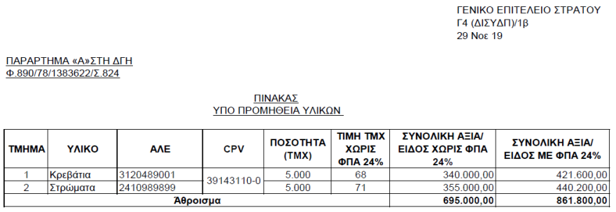 ΓΕΣ: Προμήθεια 5.000 κρεβατιών και κλινοσκεπασμάτων για μετανάστες και πρόσφυγες ύψους €1,4 εκατ.