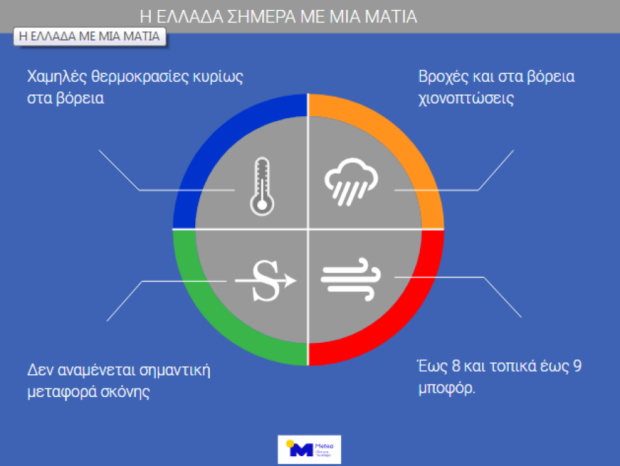 Καιρός: «Το έστρωσε» στη Βόρεια Ελλάδα - Κλειστά σχολεία και χαμηλές θερμοκρασίες 
