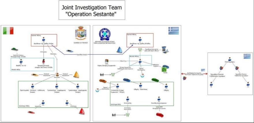 Μεταναστευτικό: Σπείρα «έβγαλε» €800.000 από το εμπόριο ελπίδας 130 ανθρώπων - Το «λεξιλόγιο» της παρανομίας