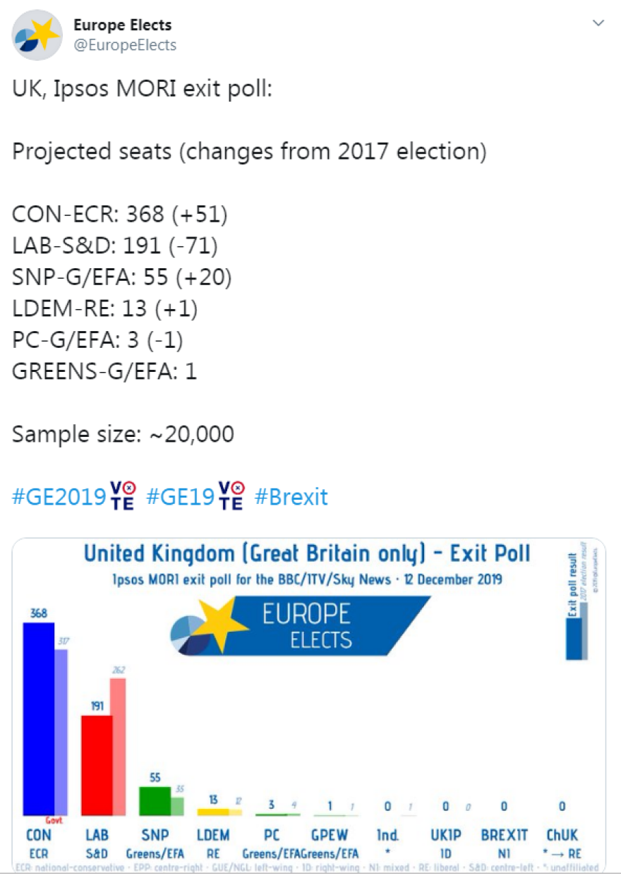 Εκλογές στη Βρετανία: Θρίαμβος για Τζόνσον και Brexit - Βαριά ήττα για τον Κόρμπιν