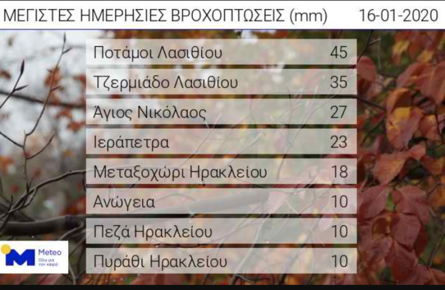 Καιρός:  Ισχυρές καταιγίδες σήμερα στην Κρήτη - Προετοιμάζονται οι φορείς