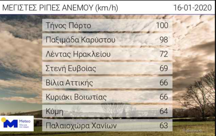 Καιρός:  Ισχυρές καταιγίδες σήμερα στην Κρήτη - Προετοιμάζονται οι φορείς