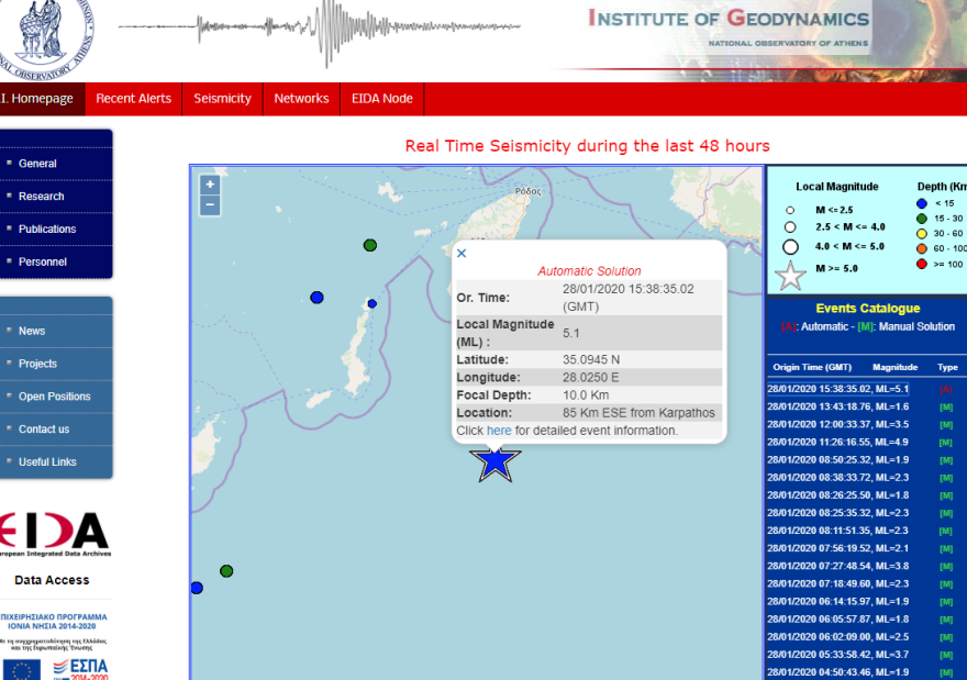 Σεισμός 5,2 Ρίχτερ στα Δωδεκάνησα 