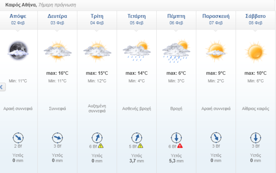 Καιρός: Ραγδαία πτώση της θερμοκρασίας από την Τετάρτη - Έρχονται χιόνια 