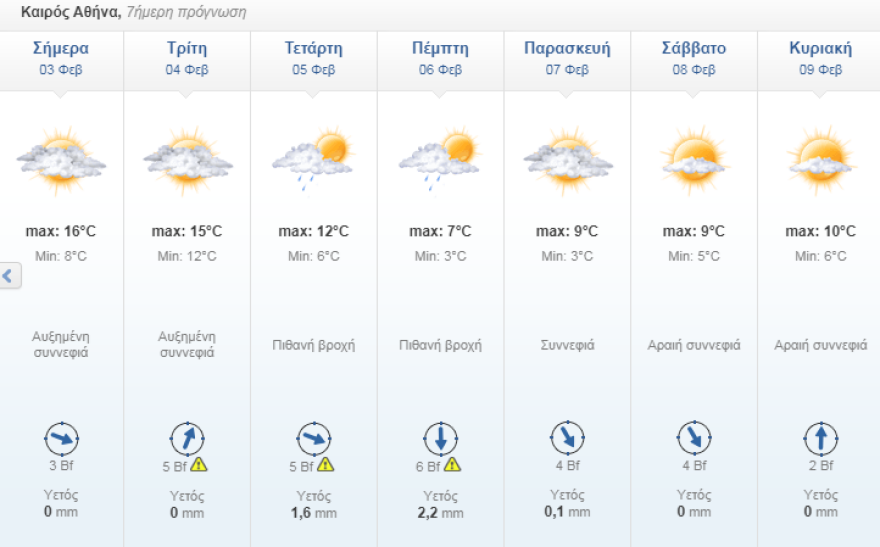 Καιρός: «Βουτιά» της θερμοκρασίας έως και 12 βαθμούς από το βράδυ της Τρίτης 