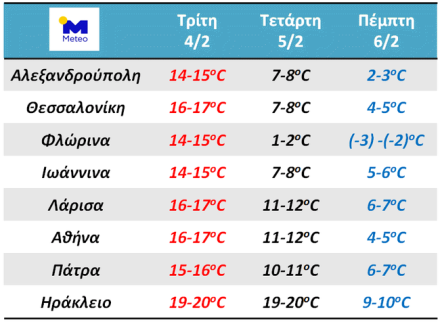 Καιρός: Χιόνια από την Τετάρτη - Πτώση θερμοκρασίας έως και 15 βαθμούς