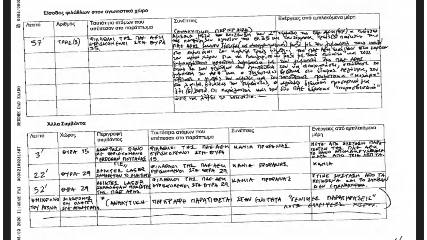 Παρατηρητής στο ΑΕΚ-Άρης: Ο Μελισσανίδης χαστούκισε τον Καρυπίδη - Φίλαθλος έπιασε από τα γεννητικά όργανα τον επόπτη