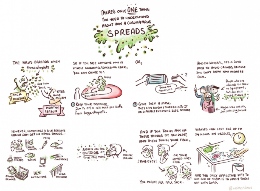 Κορωνοϊός: Καλλιτέχνες από όλο τον κόσμο δημιουργούν κόμιξ για τον ιό