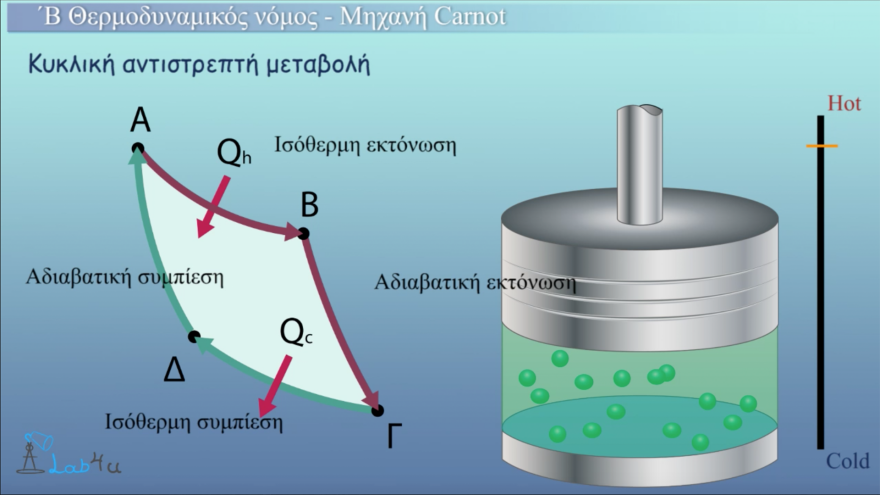 Δωρεάν μαθήματα εξ αποστάσεως σε μαθητές Γυμνασίου και Λυκείου 