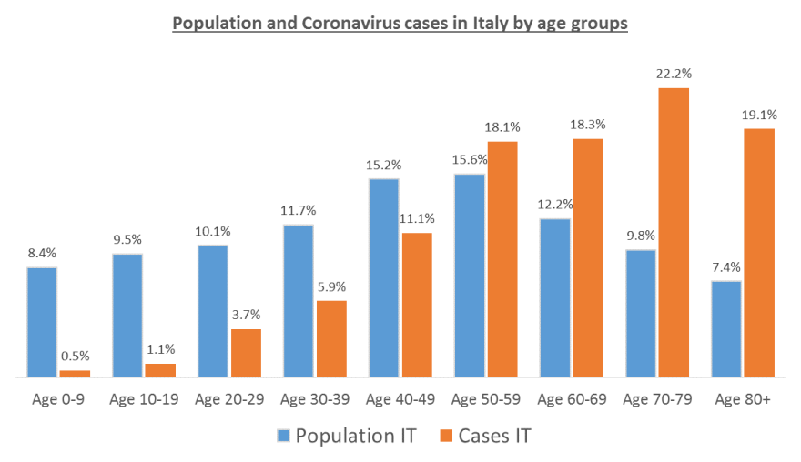 Κορωνοϊός: Πώς πέτυχε η Νότια Κορέα εκεί που «βυθίστηκε» η Ιταλία 