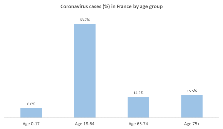 Κορωνοϊός: Πώς πέτυχε η Νότια Κορέα εκεί που «βυθίστηκε» η Ιταλία 