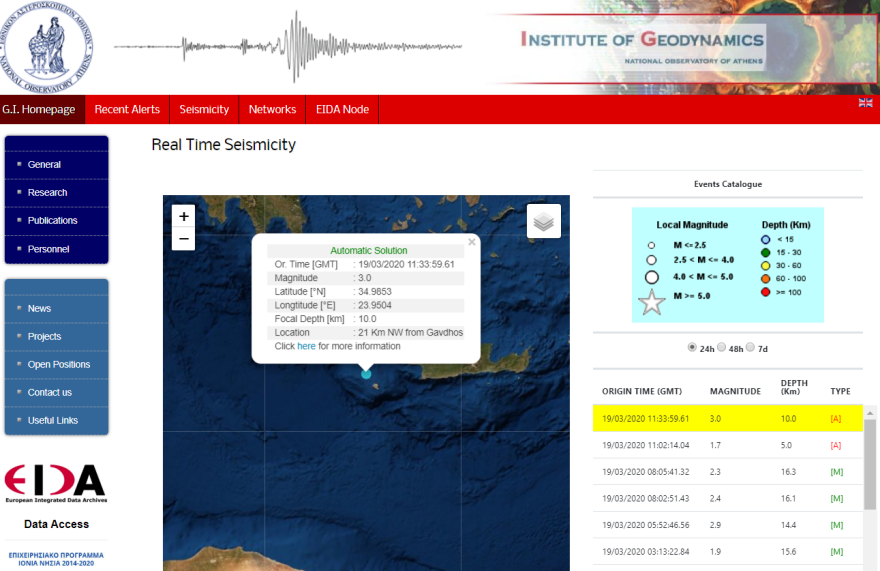 Σεισμός τώρα: 3 Ρίχτερ κοντά στη Γαύδο