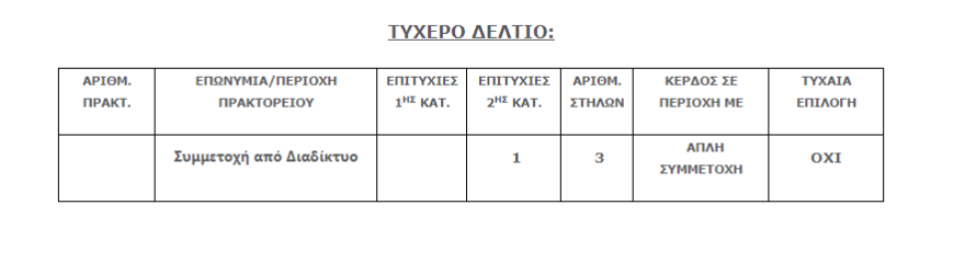Τζόκερ: Με ένα μόνο κλικ έχεις την εφαρμογή - Μοιράζει πάνω από δύο εκατομμύρια 