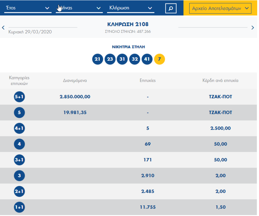 Τζόκερ: Νέο τζακ ποτ - Δείτε το ποσό που μοιράζει την Τρίτη