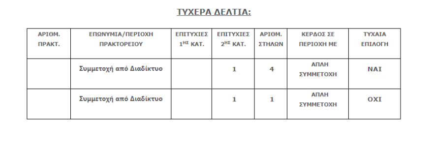 Τζόκερ: Μοιράζει απόψε 2.950.000 ευρώ - Τρεις οι κληρώσεις της εβδομάδας 
