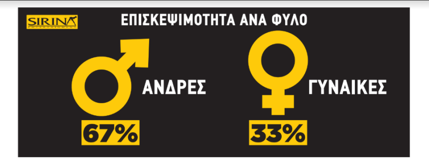 Κορωνοϊός - πορνό: «Αναστενάζουν» οι πλατφόρμες και τα κανάλια τις ημέρες της καραντίνας 