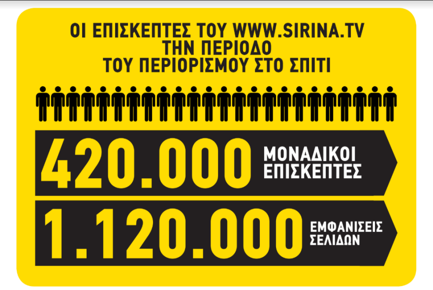 Κορωνοϊός - πορνό: «Αναστενάζουν» οι πλατφόρμες και τα κανάλια τις ημέρες της καραντίνας 