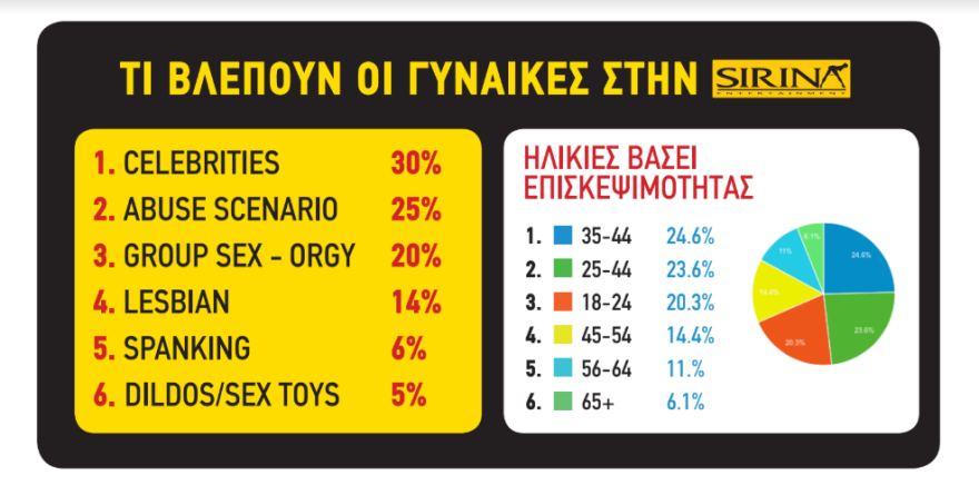 Κορωνοϊός - πορνό: «Αναστενάζουν» οι πλατφόρμες και τα κανάλια τις ημέρες της καραντίνας 