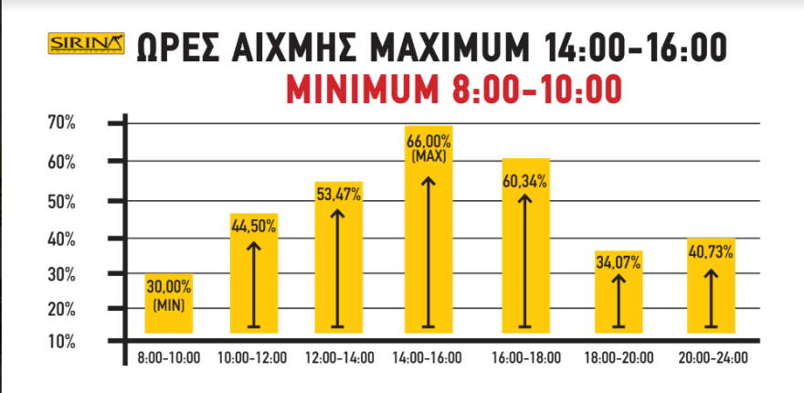 Κορωνοϊός - πορνό: «Αναστενάζουν» οι πλατφόρμες και τα κανάλια τις ημέρες της καραντίνας 