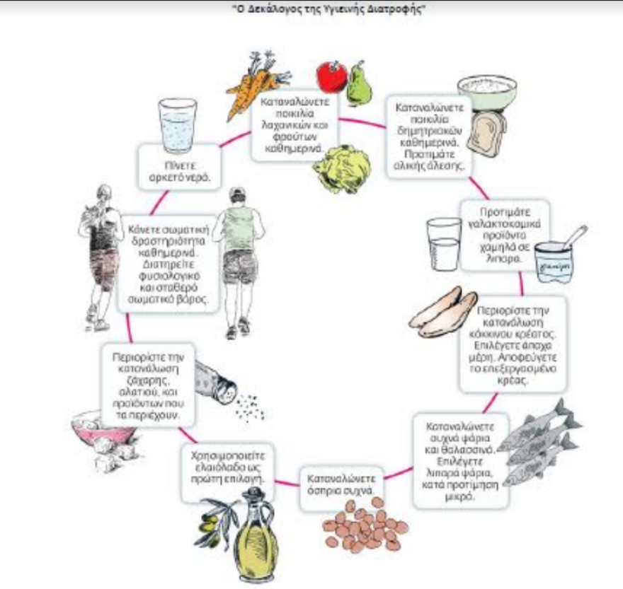 Κορωνοϊός: Πώς θα ασκείστε και θα τρέφεστε μέσα στο σπίτι - Οδηγός του υπ. Υγείας