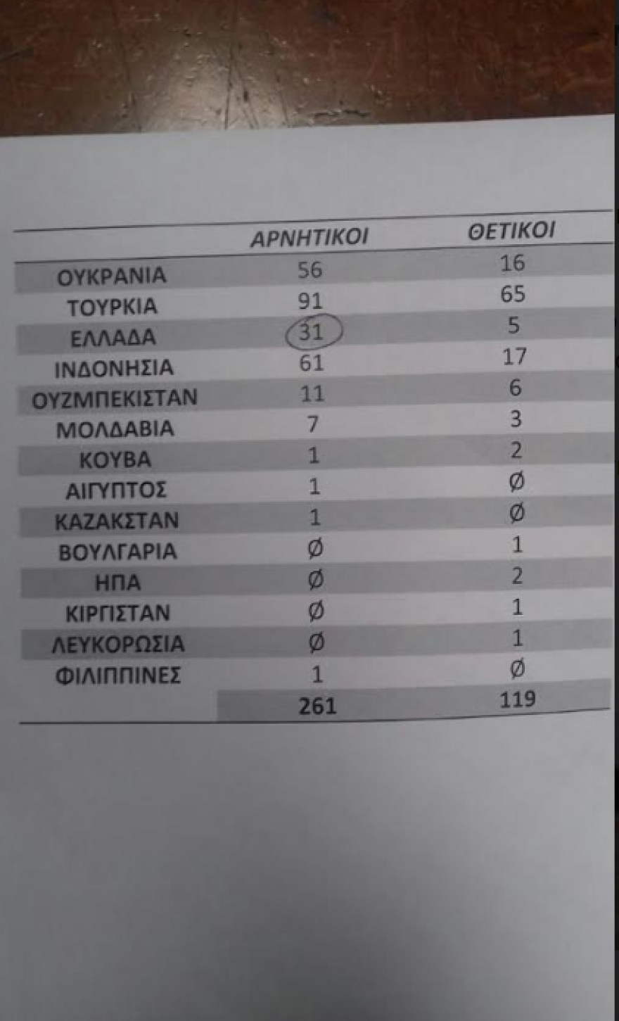 Κορωνοϊός - Ελευθέριος Βενιζέλος: Στο Ιπποκράτειο 23χρονη Ουκρανή με ύποπτα συμπτώματα
