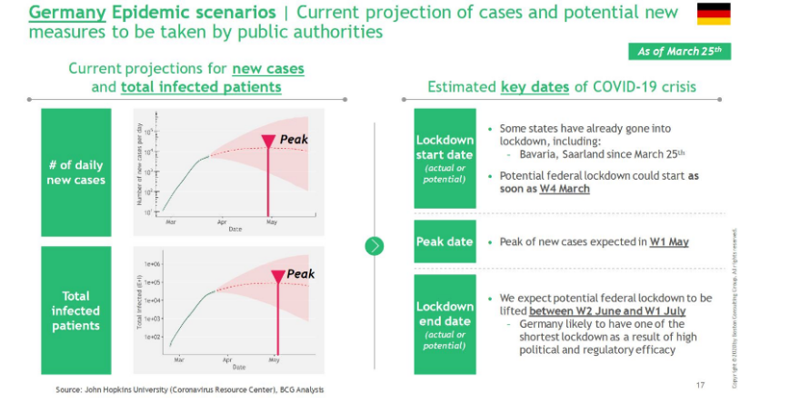Κορωνοϊός: Τα πιθανά σενάρια για την άρση της καραντίνας 