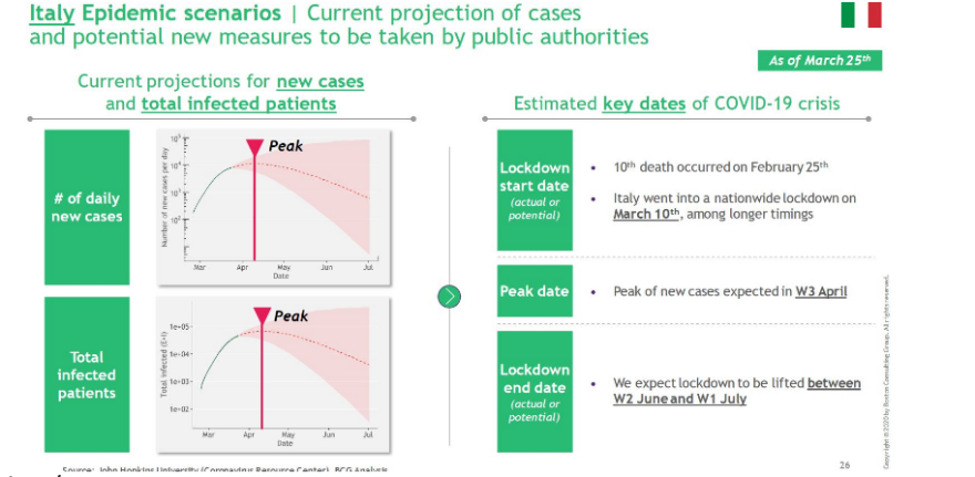 Κορωνοϊός: Τα πιθανά σενάρια για την άρση της καραντίνας 