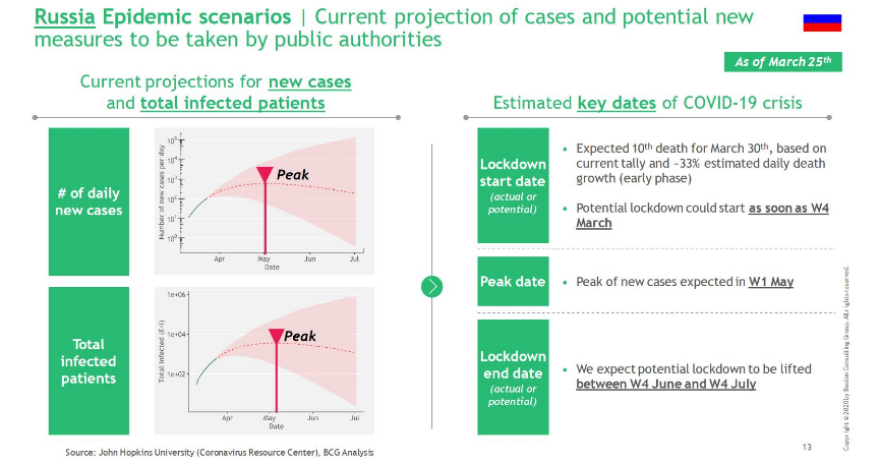 Κορωνοϊός: Τα πιθανά σενάρια για την άρση της καραντίνας 