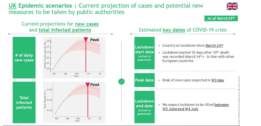 Κορωνοϊός: Τα πιθανά σενάρια για την άρση της καραντίνας 