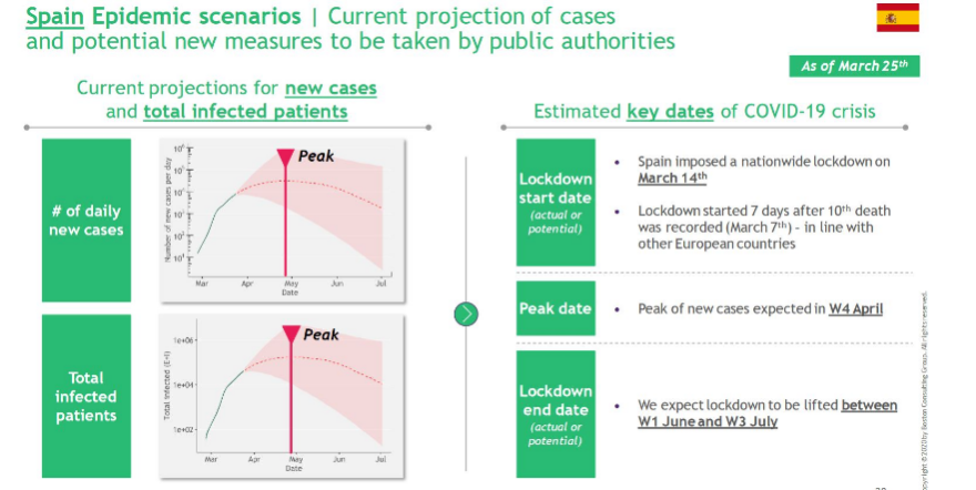 Κορωνοϊός: Τα πιθανά σενάρια για την άρση της καραντίνας 