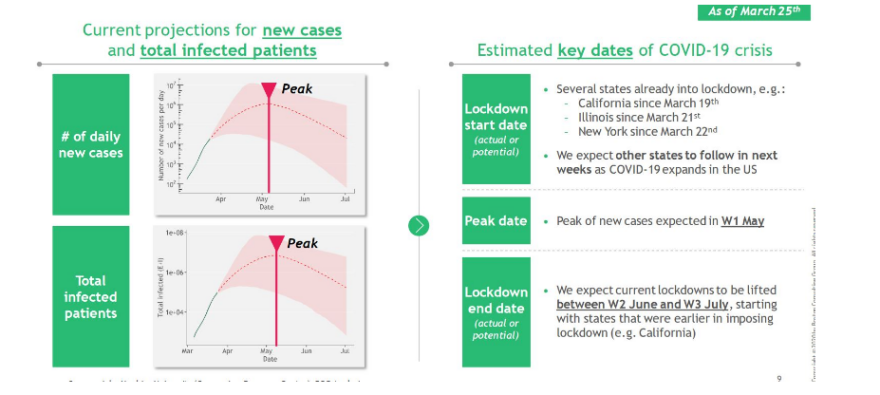 Κορωνοϊός: Τα πιθανά σενάρια για την άρση της καραντίνας 