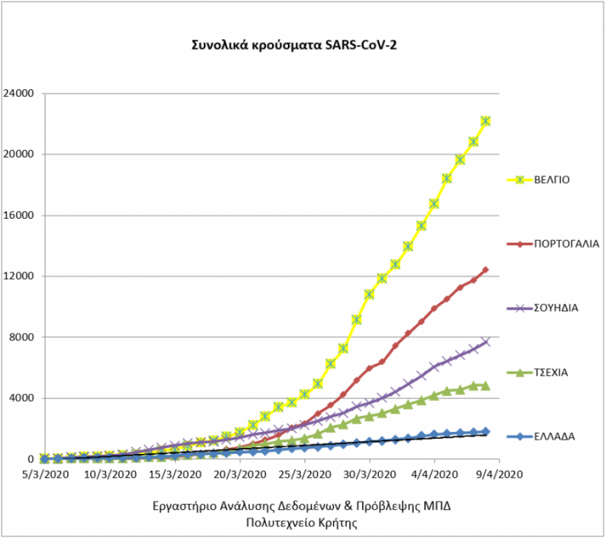 Κορωνοϊός - Έρευνα Πολυτεχνείο Κρήτης: Πώς έχει κινηθεί ο ιός στην Ελλάδα εδώ και 6 εβδομάδες
