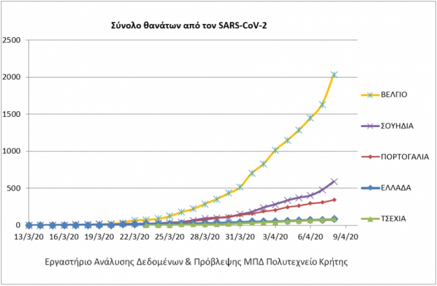 Κορωνοϊός - Έρευνα Πολυτεχνείο Κρήτης: Πώς έχει κινηθεί ο ιός στην Ελλάδα εδώ και 6 εβδομάδες
