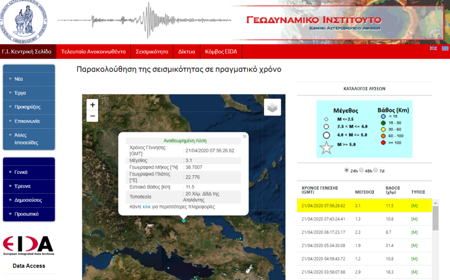 Σεισμός τώρα: 3,1 Ρίχτερ κοντά στην Αταλάντη 