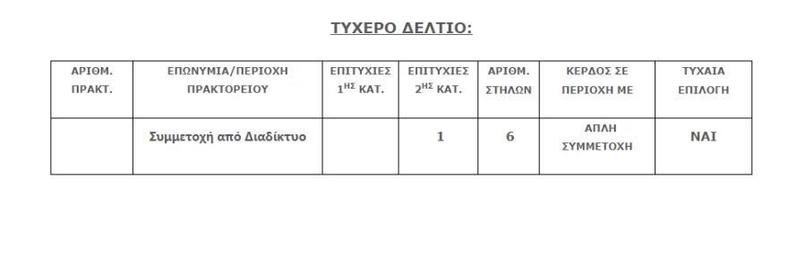 Τζακ ποτ στο Τζόκερ: Δείτε πόσα χρήματα θα μοιράσει απόψε