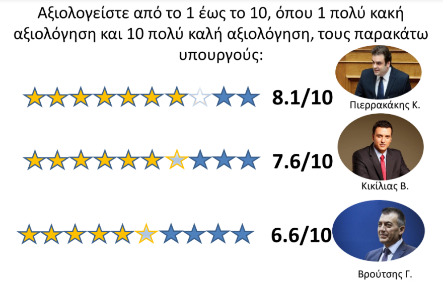 Κορωνοϊός – έρευνα: Οι πολίτες πιστεύουν ότι στα Μέσα Μεταφοράς «κυκλοφορεί» περισσότερο ο ιός 