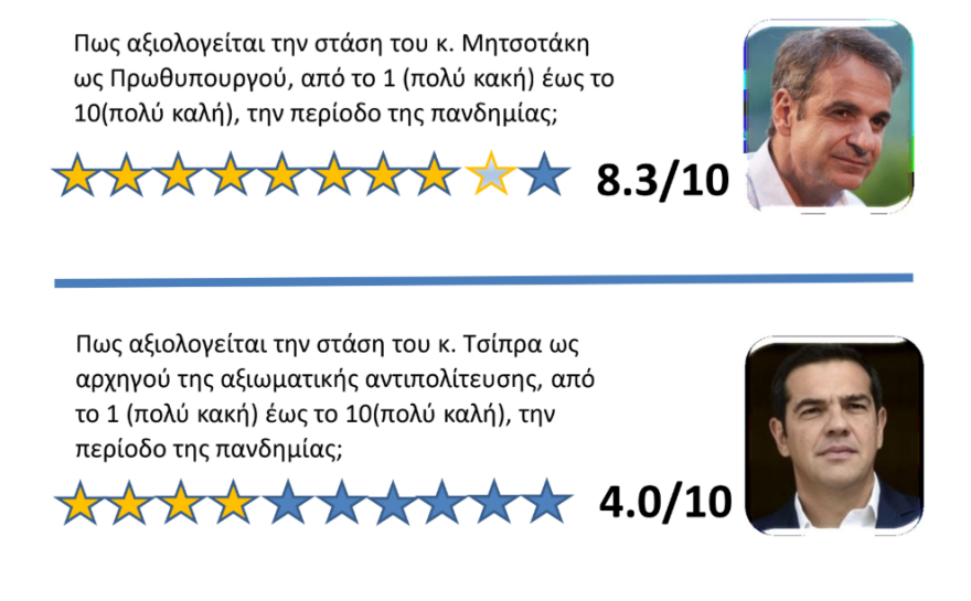 Κορωνοϊός – έρευνα: Οι πολίτες πιστεύουν ότι στα Μέσα Μεταφοράς «κυκλοφορεί» περισσότερο ο ιός 