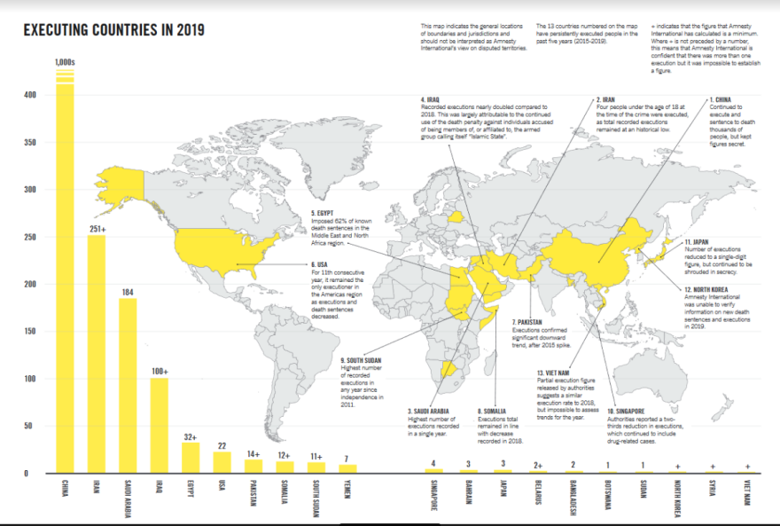 Θανατική ποινή: Κίνα, Ιράν και Σαουδική Αραβία πρώτες χώρες στις εκτελέσεις 