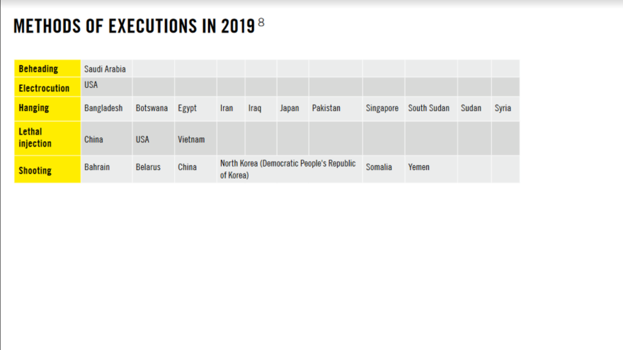 Θανατική ποινή: Κίνα, Ιράν και Σαουδική Αραβία πρώτες χώρες στις εκτελέσεις 